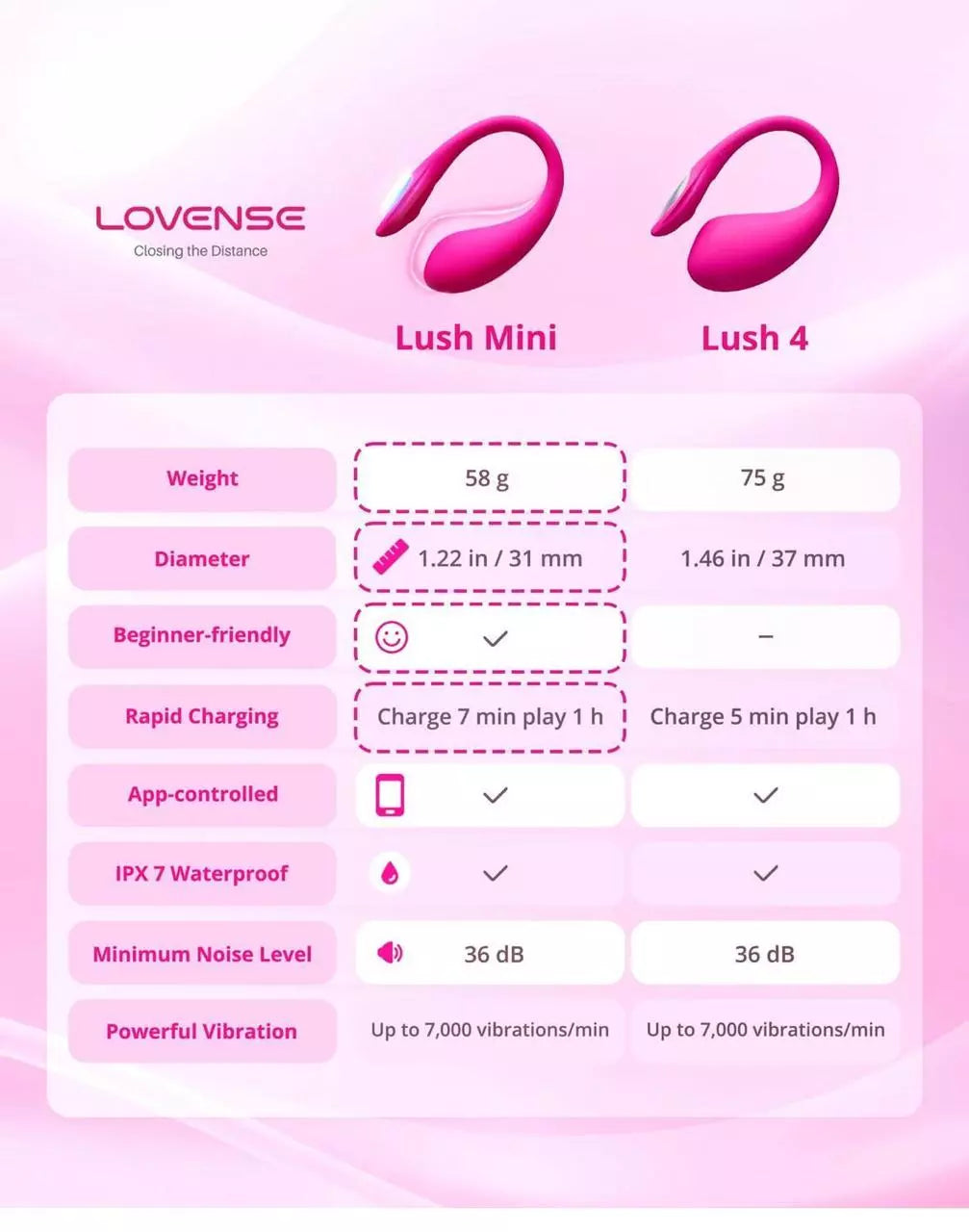 Vibrador Mini Lush 4 Lovense App Tokens- Salvaje Sex Store